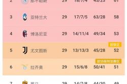 关于亚特兰大主场力擒卡利亚里，追赶积分榜头名的信息