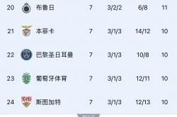 包含换帅后客场连胜，俱乐部欧冠资格希望大增的词条