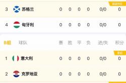 欧洲杯预选赛完成逆袭！球队实力大增