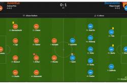 尤文遭惨败，晋级之路任重道远的简单介绍