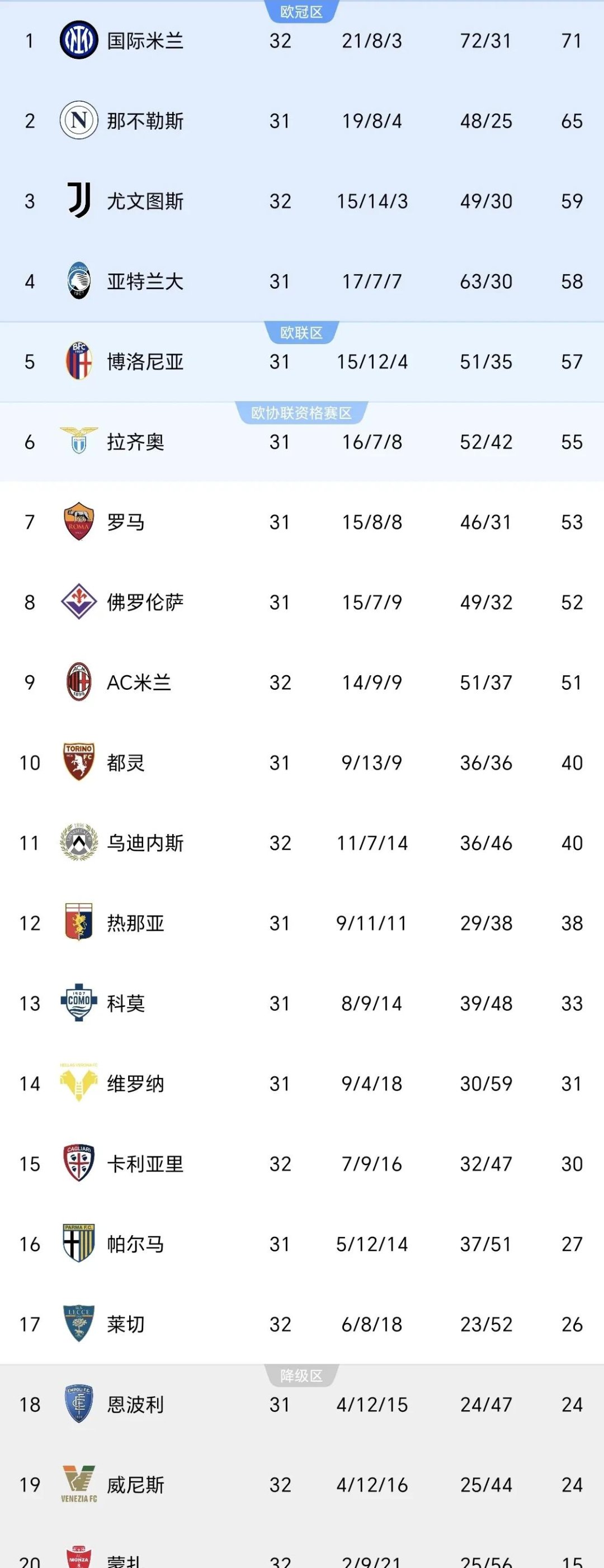 尤文图斯客场大胜，稳居意甲榜首的简单介绍