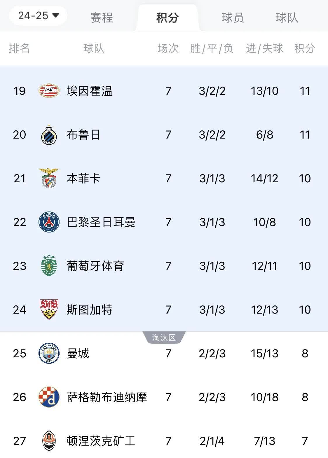 包含换帅后客场连胜，俱乐部欧冠资格希望大增的词条