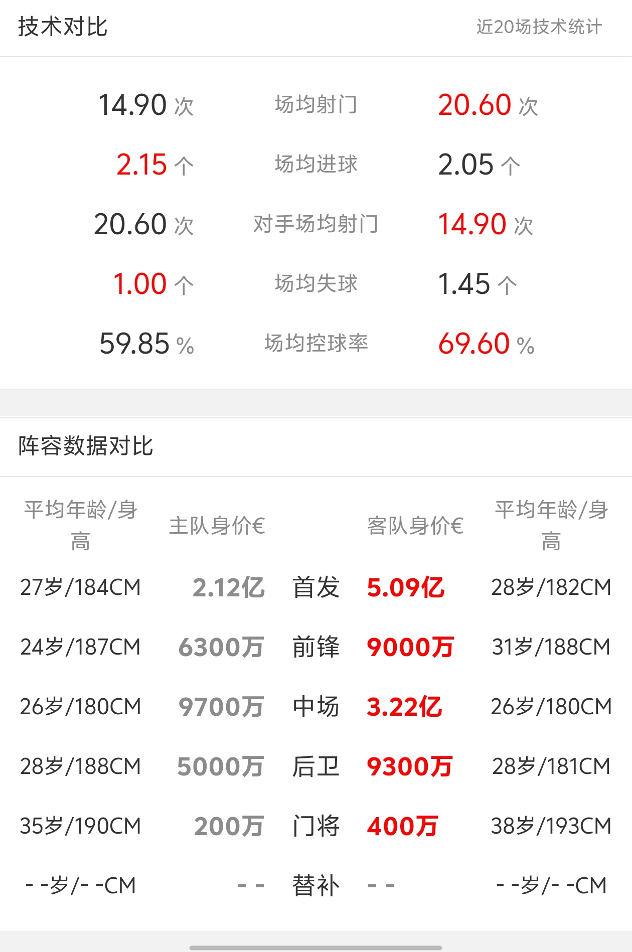 包含勒沃库森客场大胜，领跑积分榜走势的词条