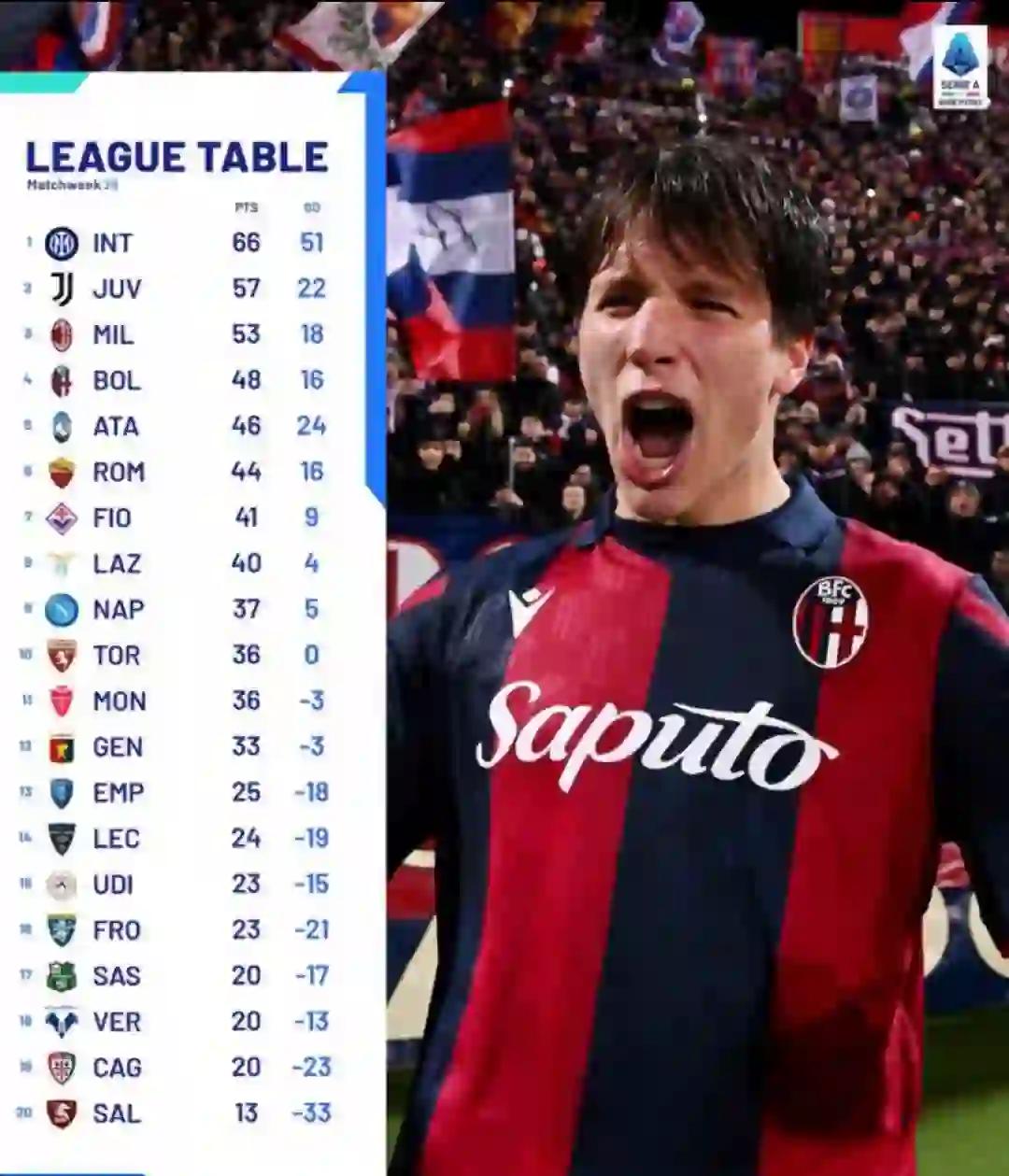 关于罗马客场告捷，联赛排名攀升的信息