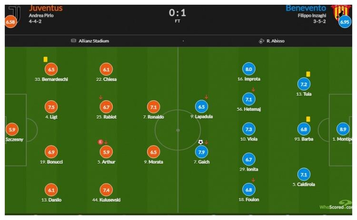 尤文遭惨败，晋级之路任重道远的简单介绍