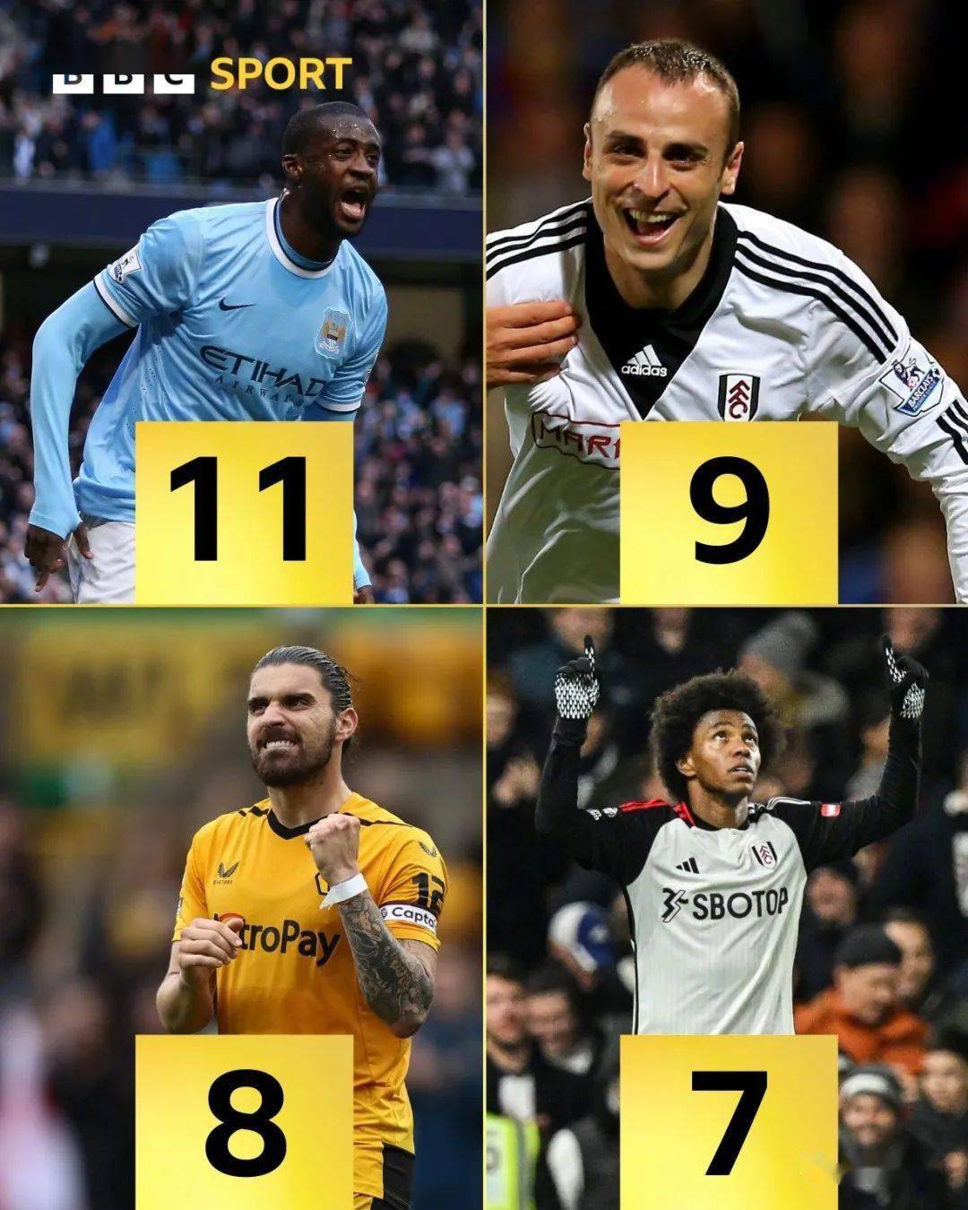 包含富勒姆逼平纽卡，鲁卡多怒吼踢射察进门的词条